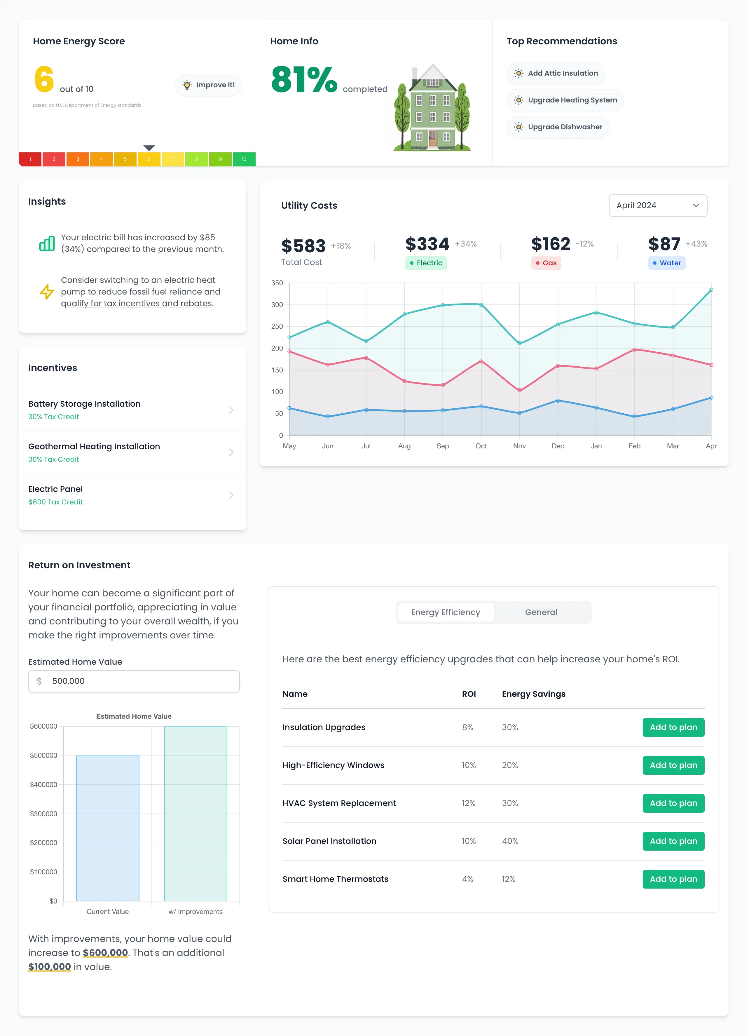 Cross-Sell, Upsell, Engage